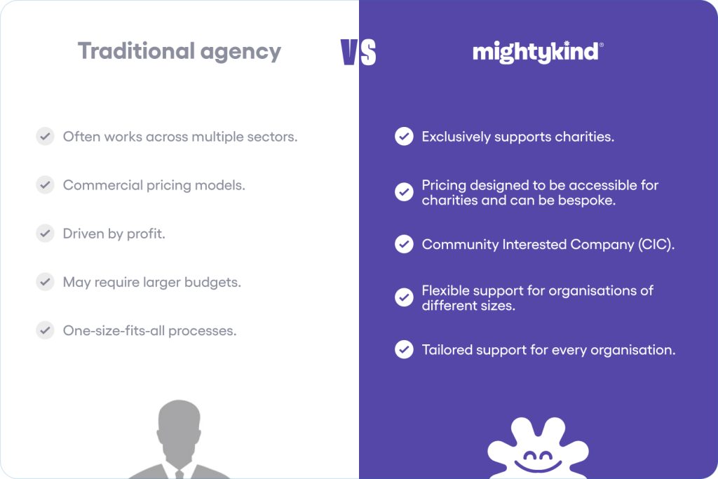 Traditional Agency vs Mighty Kind - Mighty Kind CIC