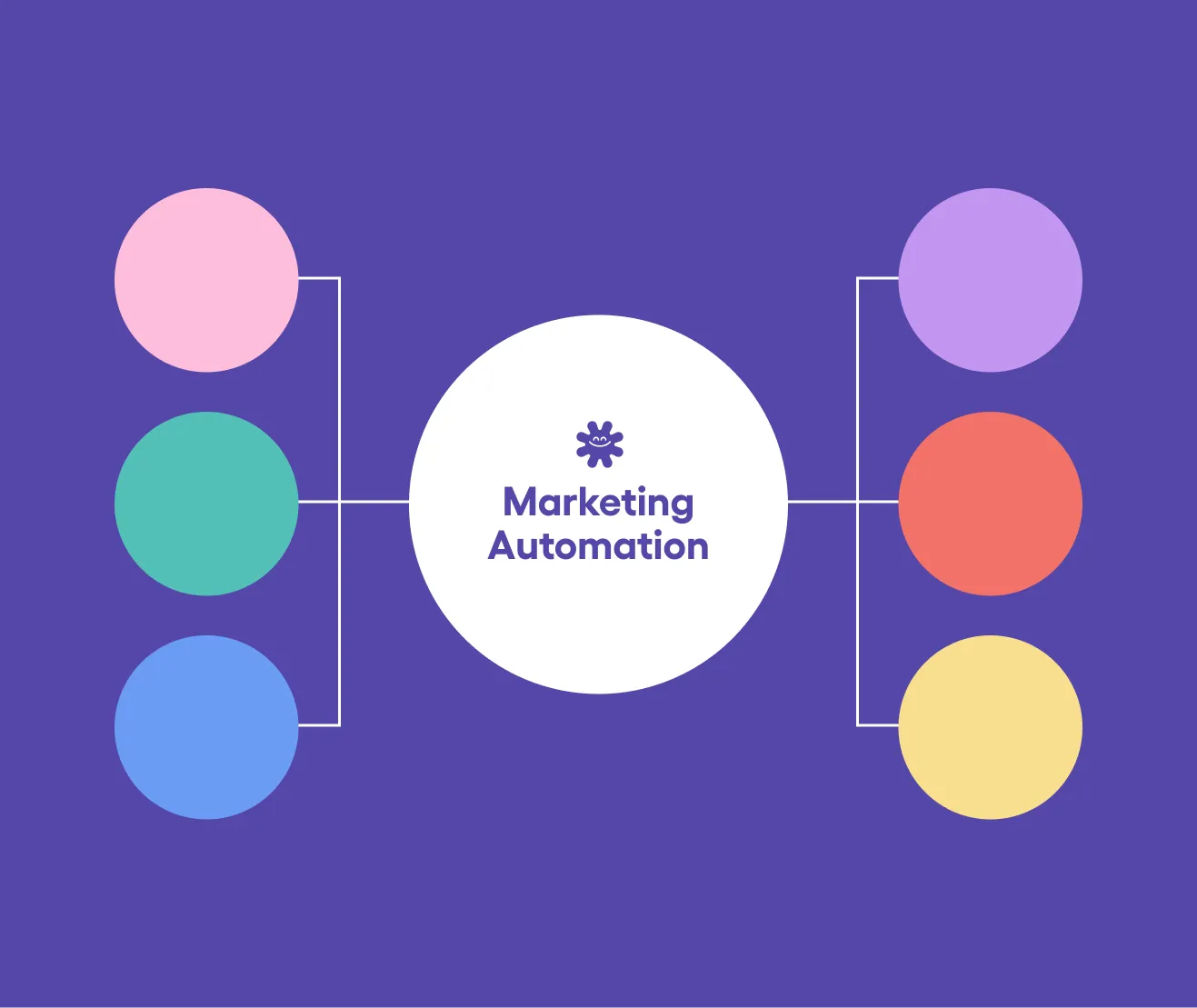 Marketing automation - Mighty Kind CIC