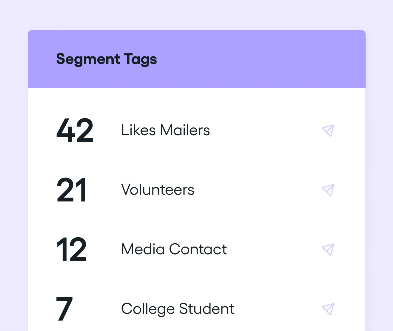 Audience segmentation - Mighty Kind CIC